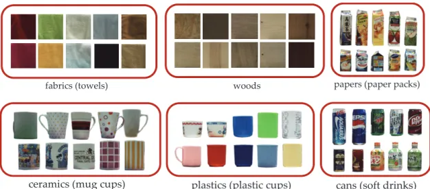 図 2.10: 材質認識実験に用いる物体 域内の画素 (u, v) において，材質 m の確率 P (u, v | m, i) は次のように計算すること ができる． P (u, v | m, i) = V i m ∑ M k=1 V i m (2.19) この確率は画素 (u, v) における材質認識の信頼度を表しており，最終結果は投票の 最多として求める．物体ベースのスムージングでは，対象物の材質を決定するた めに物体領域内の画素に対する最終の投票処理が行われる．最終的に，物体の材 質 mˆ i は次の式