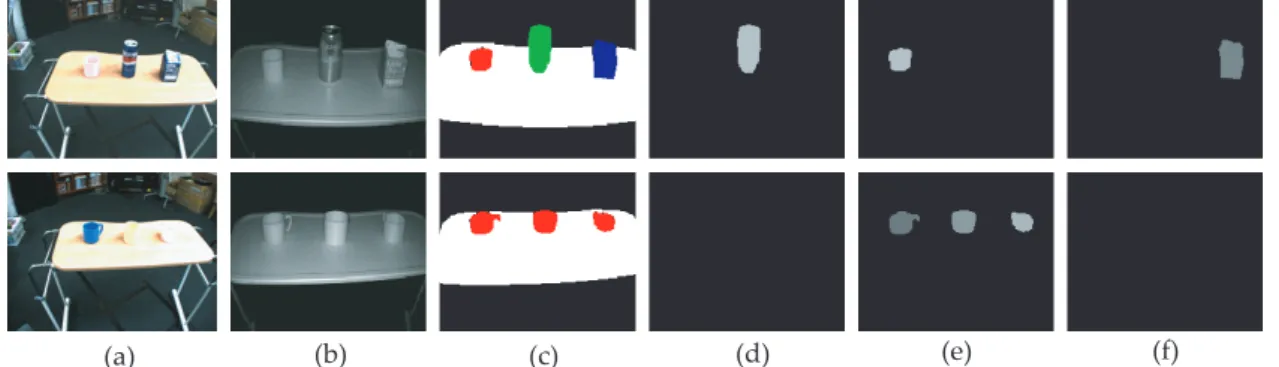図 2.12: 実際のシーンでの材質認識の例： （ a ）色画像（ 1024 × 768 ）， （ b ）近赤外 線反射強度画像（176 × 144）， （c）分割画像（176 × 144）， （d）缶の確率マップ （ 176 × 144 ）， （ e ）プラスチックの確率マップ（ 176 × 144 ）， （ f ）紙パックの確率 マップ（ 176 × 144 ）．分割画像において，白い画素は机を表しており，黒い画素 は精度の低い距離画素を表現する 2.3.6 GMM を用いた細かい物体の検出 机の上のペ