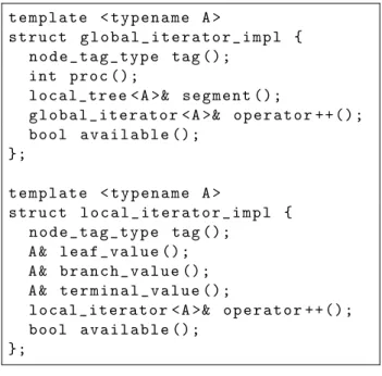 Figure 3.4: Simplified implementation of our iterator interface.