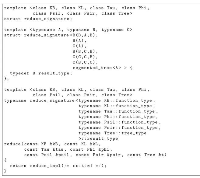Figure 3.5: Simplified snippet of our implementation of reduce. Partial specialization of class template reduce_signature works as declaration of signature of reduce.