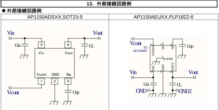Figure 7. レイアウトパターン例  ①  V IN 端子とGND端子に可能な限り近くに入力コンデンサC IN を配置してください。  ②  V OUT 端子とGND端子に可能な限り近くに出力コンデンサC L を配置してください。  ③  帰還抵抗R1, R2はFB端子に可能な限り近く配置してください。出力電圧V OUT と帰還抵抗R2を接 続する際は、出力コンデンサC L の＋端子近傍から配線してください。  ④  V OUT 端子とFB端子に可能な限り近くにFBバイパスコンデンサC FB を配置し