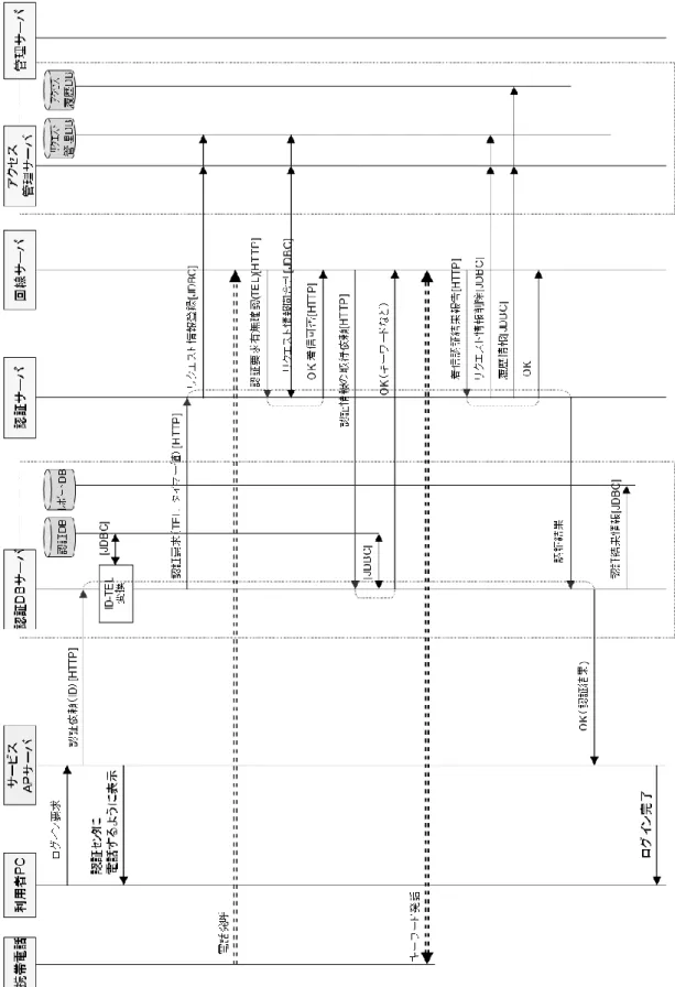 図 4-6  ASP センターのシーケンス 