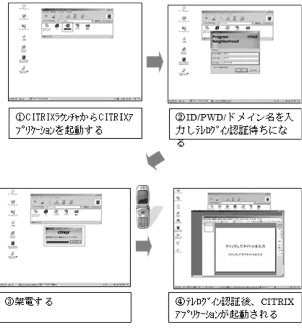 図 4-7  シンクライアントでの実現例 