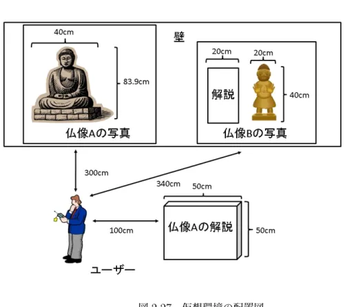 図 2.27 仮想環境の配置図 2.7 おわりに 本章では，状況に埋め込まれた学習を効率的に測定することを目的として， 項目反応理論に基づく適応型テストを用いたモバイル・テスティング・システ ムを開発した．適応型テストとは，受検者の解答履歴から逐次的に能力値を推 定し，その能力値に対して項目情報量が最大になる項目をアイテムバンクから 選択する Computer Based Testing （ CBT ）である．本システムは，適応型テ ストを用いたテスティング機能と展示物がある場所まで受検者を誘導するナビ ゲ