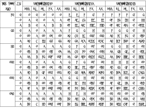 表 4.4 厳密法と近似手法とのテスト構成数比較 ( シミュレーションアイテムバンク )