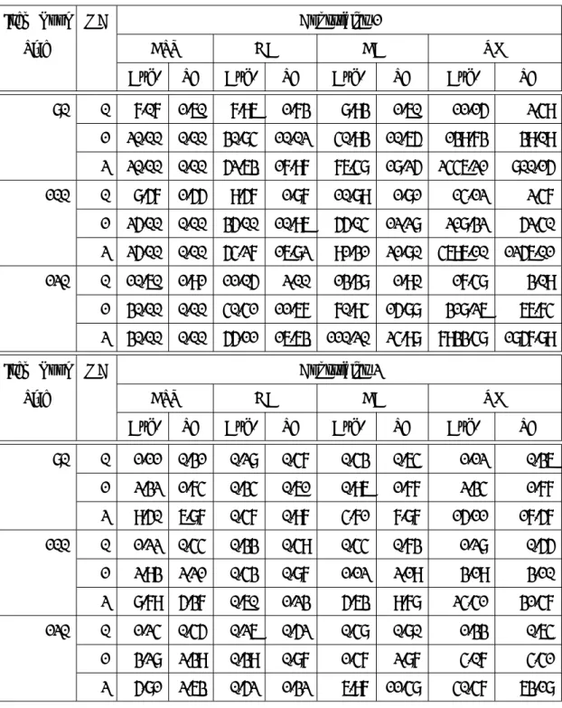 表 4.6 近似手法と従来手法のテスト構成数の平均・標準偏差比較
