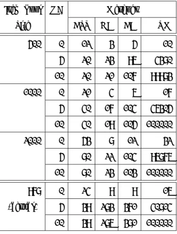 表 4.11 大規模テスト構成における近似手法と従来手法とのテスト構成数比較