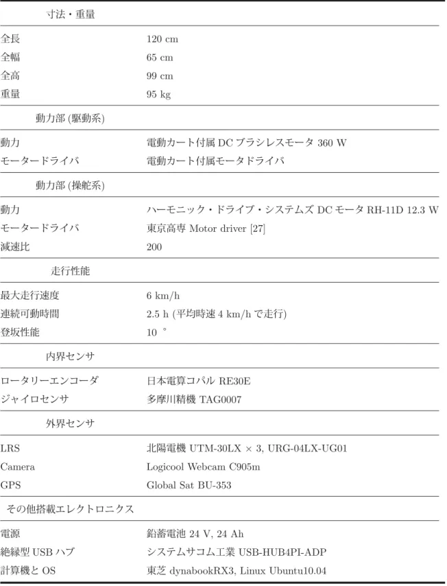 表 4.1: CARTIS TypeS の主な仕様