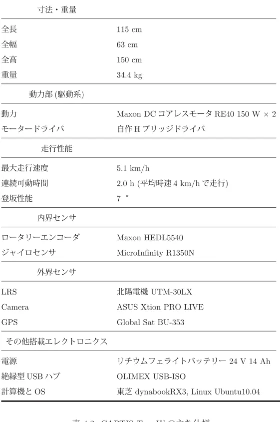 表 4.2: CARTIS TypeW の主な仕様