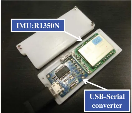 図 4.15: R1350N を USB シリアル変換器を組み合わせた IMU ユニット