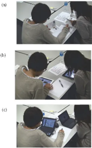図 6-   手 た．現 特に ジ移動 ペー の拡   実 し，図 ディ るこ ンを 許し -2 に各条件図 6-2 続き  各条 現実の作業状制限を加え動の方法はジの一部を大や縮小，験では，オフ図6-2に示すアは各々のとを許した書き出してており，作 での作業風 Paper 条条件とも自由状況に近づえなかった．は各人の好み切り取るこ検索機能を フィスのオーすように机参加者の正た．机には報もらった．作業過程で気 風景を示す．条件 (a)，iP 由な姿勢で自 けるため，各たとえば，みにゆだねたことを許し，を使用