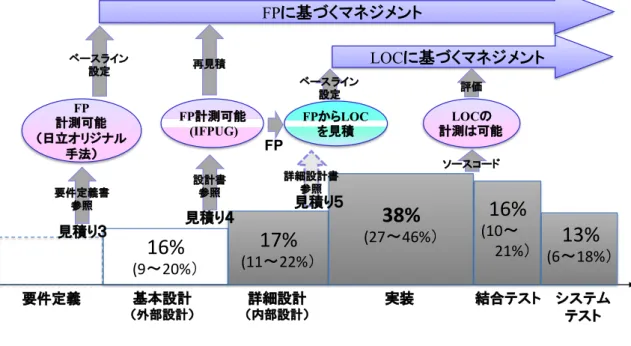 図 2-13    FP から LOC への変換 Figure 2-13    Conversion from FP to LOC. 