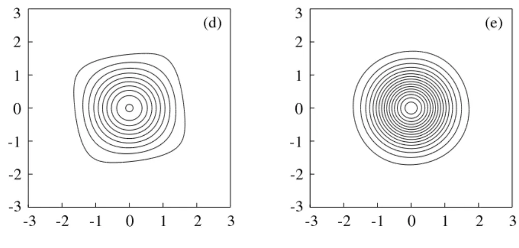 Fig. 3.4 Pressure distribution of (p-p 0 )/p 0  along y=0 for a weak Taylor vortex  (M v =0.1, x=y=0.02) at t=16