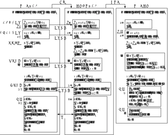 図 4.1: MSFC の記述例