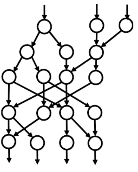 図 2.4 DAG