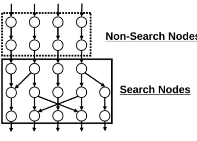 図 4.8 探索対象ノード，探索非対象ノード
