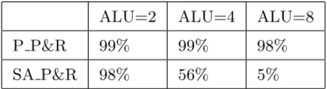 表 5.1 ALU 数毎のマッピング解発見率