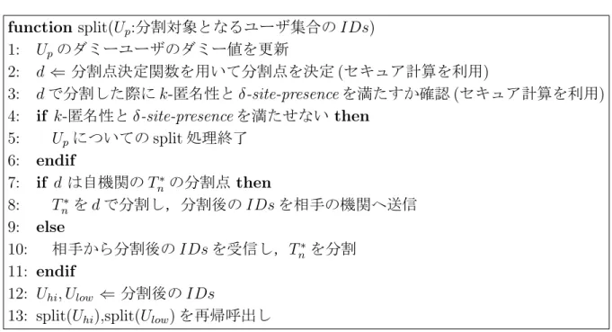 図 4.4: 分割プロトコルの Step2 のアルゴリズム