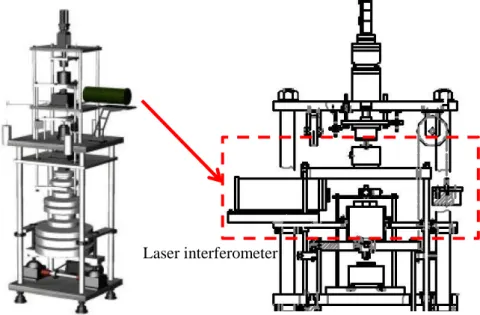 Figure 1.24 The hardness calibration machine employed laser interferometer to measure  the indentation depth [1-40] 