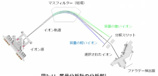 図 2-13 に過渡回折格子法の概念を示す。図 2-14 に過渡回折格子法の装置図を示 す。