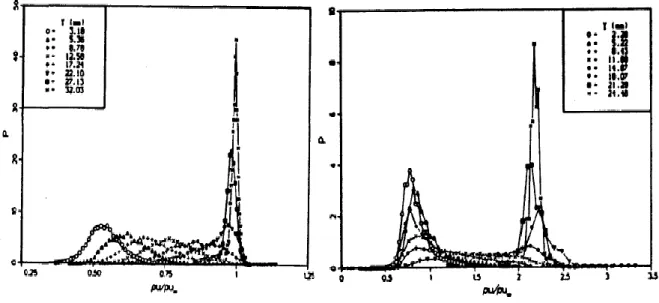 Fig. 1.3.5 Probability density function of the muss-flux profile. Adapted from Selig et al