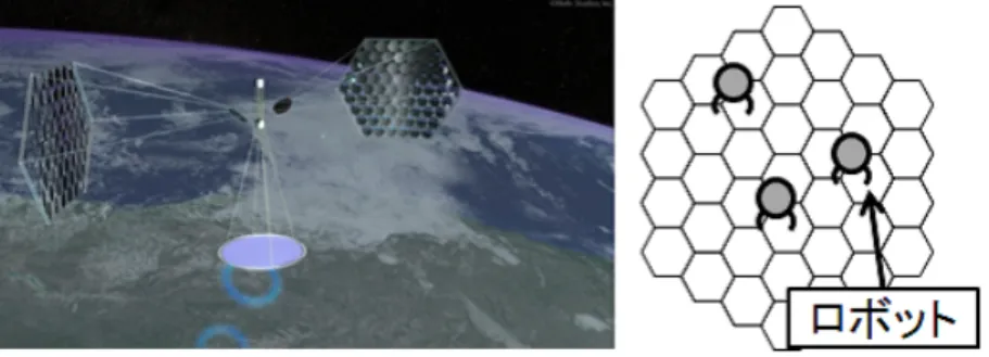 図 3.7 ( 左 ) 宇宙太陽発電衛星 (SSPS) (C)Mafic Studios, Inc. ( 右 ) 簡略化した SSPS モデル