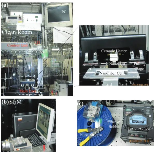 Figure 2.1: Optical nanofiber preparation. (a) Fabrication system with main-unit and control-unit inside a clean room