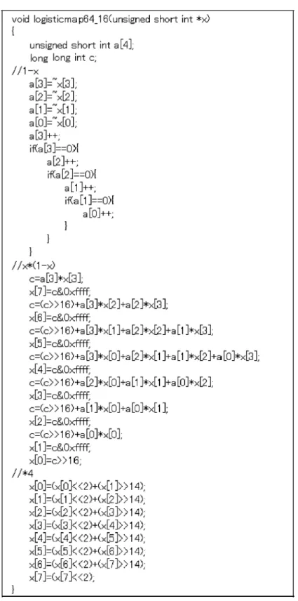 図 A.1: 入力 16 ビット，出力 32 ビットの乗算器による 16 ビット × 16 ビットの整 数の乗算の分割演算による式 (A.1) の計算精度 64 ビットの c 言語のソースコー ドの一例．