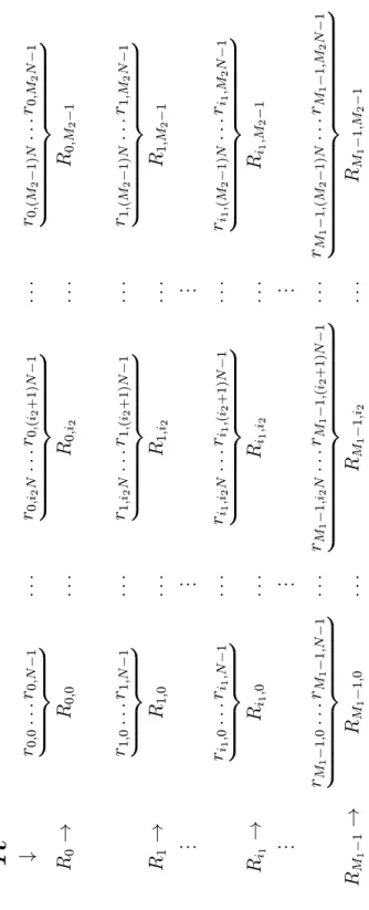 図 5.2: キーの二次元配置