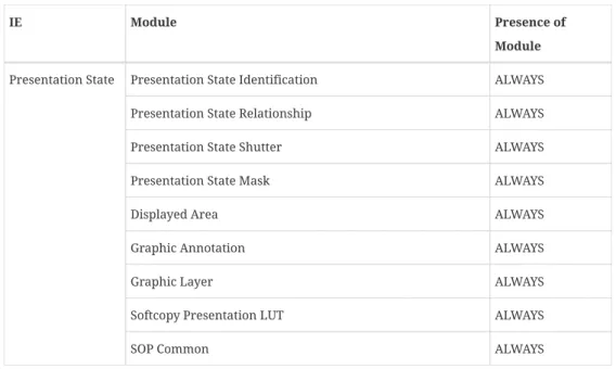 Graphic Annotation ALWAYS