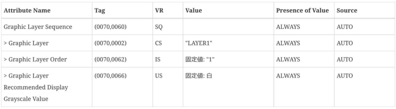 Graphic Layer モジュール :