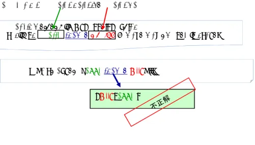 図 2.28: パターンと文をベクトル化