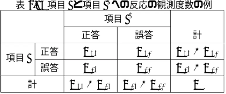 表 4.1: 項目 i と項目 i ′ への反応の観測度数の例 項目 i ′ 正答 誤答 計 項目 i 正答 N 11 N 10 N 11 + N 10 誤答 N 01 N 00 N 01 + N 00 計 N 11 + N 01 N 01 + N 00 N 0.1 00.20.30.40.50.60.70.80.91 0 0.5 1 1.5 2 2.5 3項目順序性係数 項目iの識別力（a i ） ai'=2.5ai'=2.0ai'=1.5ai'=1.0ai'=0.5 図 4.1: 識別力と項目順序性係数