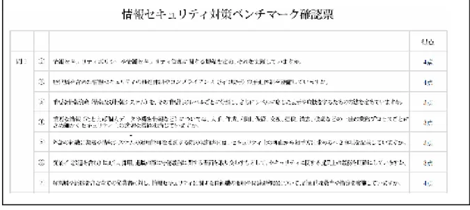 図 2.11   情報セキュリティ対策自己判断テストの項目と出力の例