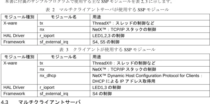 表  3  クライアントが使用する SSP モジュール 