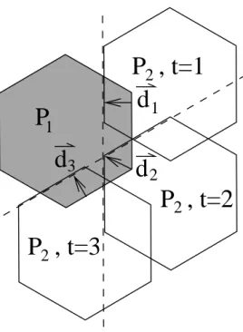 Fig. 1.6 Penetration depths of a pair of particles P 1 and P 2 at three diﬀerent time steps.