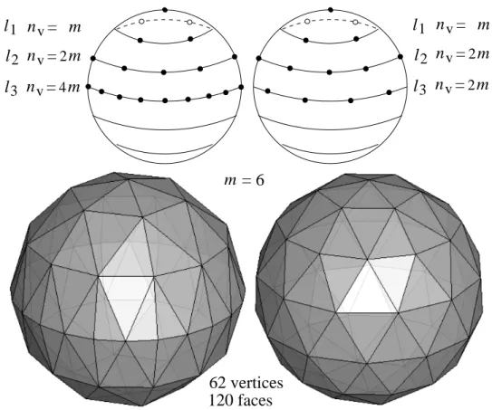 Fig. 3.4 Comparison of the polyhedra with 62 vertices and 120 faces generated from Schinner’s [94] and our method: Schinner’s particle generation scheme (left) and our modiﬁcation (right)