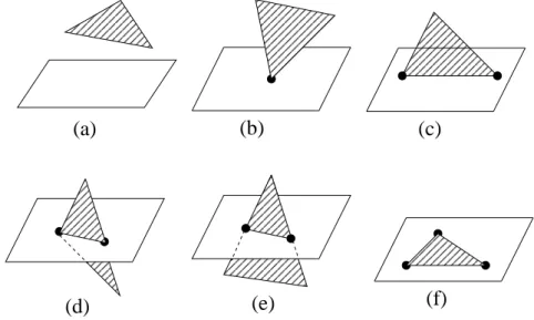 Fig. 4.3 Possible relative positions of a triangle and a plane, the black dot indicates the intersection point: (a) Separation: no intersection; (b) Touching: one intersection point (which is a vertex); (c) Collinear: two intersection points (of which both