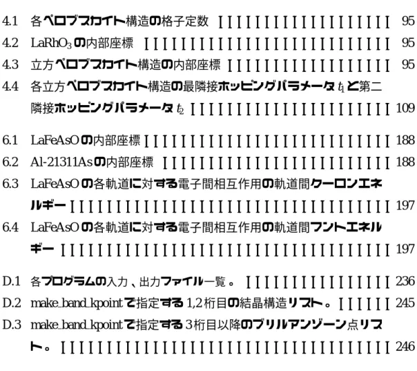 表 目 次 4.1 各ペロブスカイト構造の格子定数 . . . . . . . . . . . . . . . . . . . 95 4.2 LaRhO 3 の内部座標 