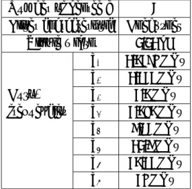 表 3.12: クアッドバンド BPF の設計仕様 Number of degree n 3