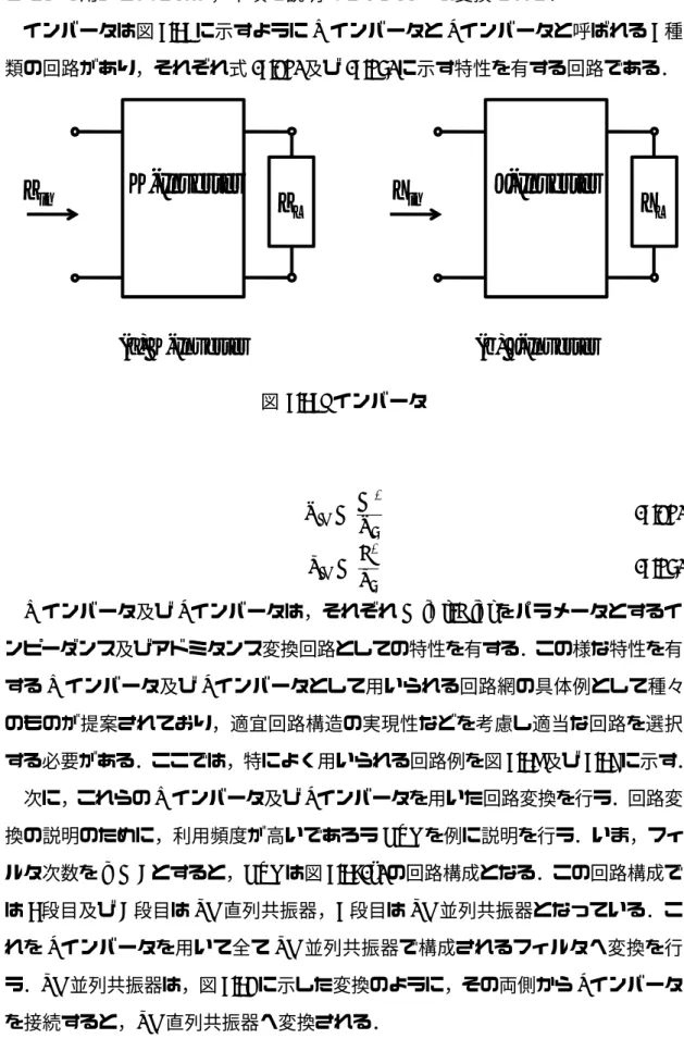 図 2.15: インバータ Z in = K 2 Z L (2.89) Y in = J 2 Y L (2.90) K インバータ及び J インバータは，それぞれ K [Ω], J [S] をパラメータとするイ ンピーダンス及びアドミタンス変換回路としての特性を有する．この様な特性を有 する K インバータ及び J インバータとして用いられる回路網の具体例として種々 のものが提案されており，適宜回路構造の実現性などを考慮し適当な回路を選択 する必要がある．ここでは，特によく用いられる回路例を図 2.16 及