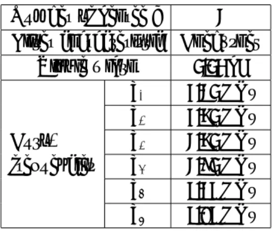 表 3.10: トリプルバンド BEF の設計仕様 Number of degree n 3