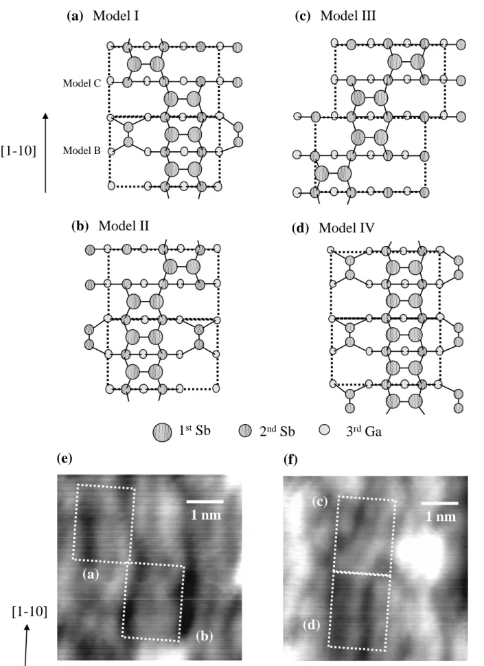 図 3.6  2 つの(2 × 3)構造による(4 × 3)構造 Model I  (a), Model II (b), Model III (c), Model IV (d)． 