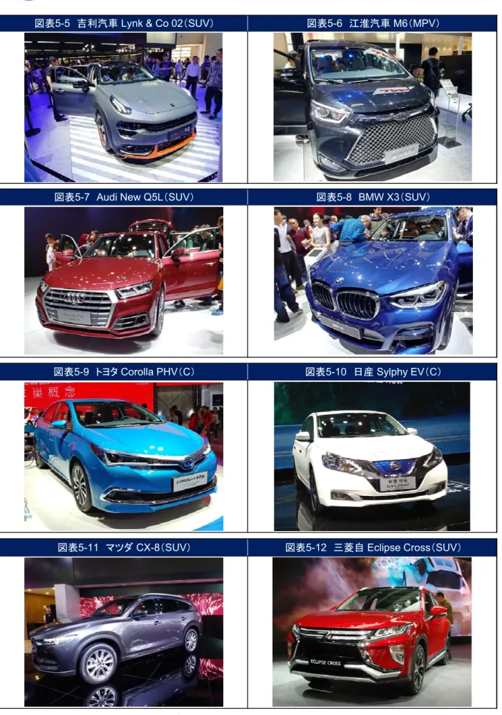 図表 5-11 マツダ CX-8（SUV） 図表 5-12 三菱自 Eclipse Cross（SUV）