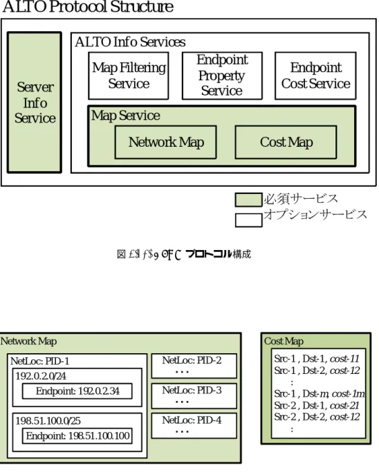 図 2.11. Map Service