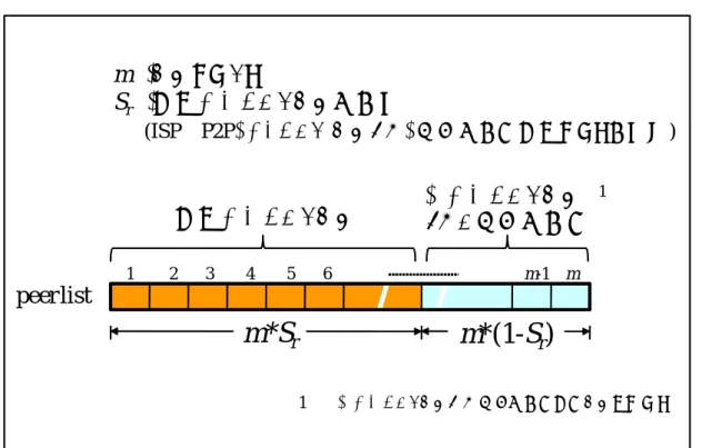 図 4.2 の中の各セグメントは， AS に相当すると仮定すると， n-Tracker は i-BGP を通し てネットワーク情報を収集することができる．このアーキテクチャは，他の ISP に対し，自 ISP で管理しているネットワーク情報の公開を要求しないため， ISP にとって望ましい手法で ある．