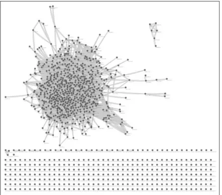 図  4-3：アイテムの共評価ネットワーク（ノード数：1,000  エッジ数：9,171） 