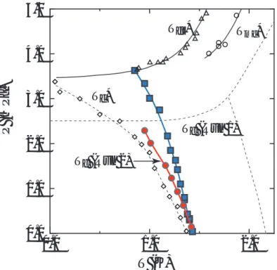 図 4.21 多孔質ガラス Gelsil 中の 4 He の超流動相図。 RUN1 と RUN2 の超流動転移 温度 T c をそれぞれ ˜ と ◦ で示した。比較のため山本ら報告の超流動転移温度と凝固 融解曲線を * に示した [12, 13] 。 和機構の起源は不活性 4 He 層か，不活性層と孔内 4 He との境界面に由来すると考えられ る。基板の熱処理の差異は基板表面ポテンシャルの状態に影響を与え，そこからさらに 基板に吸着した 4 He 不活性層の状態に差異をもたらしていると考えられる。 ここで
