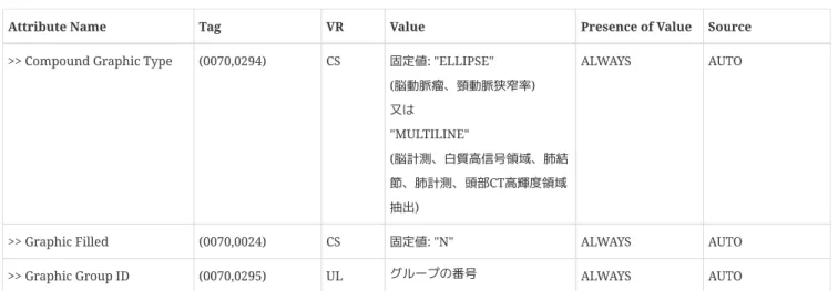 Graphic Layer モジュール :