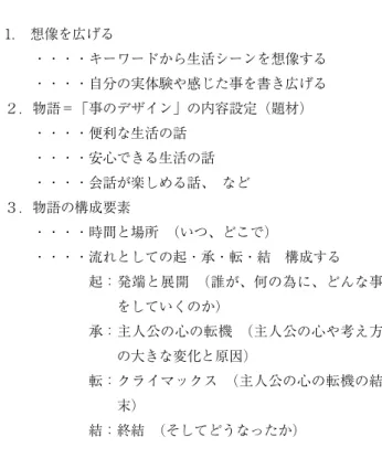 図 6 写真 3 　写真３に示したように、１２のマンダラを鳥瞰して、取り 組もうとしているテーマの検討を始めまる 　学生は１２回の繰り返し作業の中で、概ね取り組みたい テーマが見えてきているので、授業の中で詳しく使用シーン についてディスカッションし、テーマを検討する。ここでは、 物の形に付いて検討するのではなく、使用シーンの場面につ いて検討を進める。学生がデザインする対象は物の形状のみ ならず、快適感や満足感、そして、使う行為そのものをデザ インすることにある。 ６−２．シナリオについて 　おぼろげなが